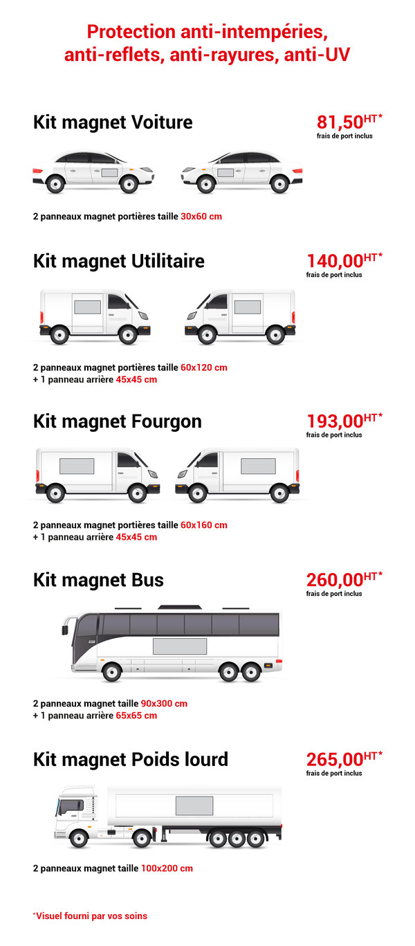 Panneau magnétique véhicule - Tarifs et kits magnets Com-Idea